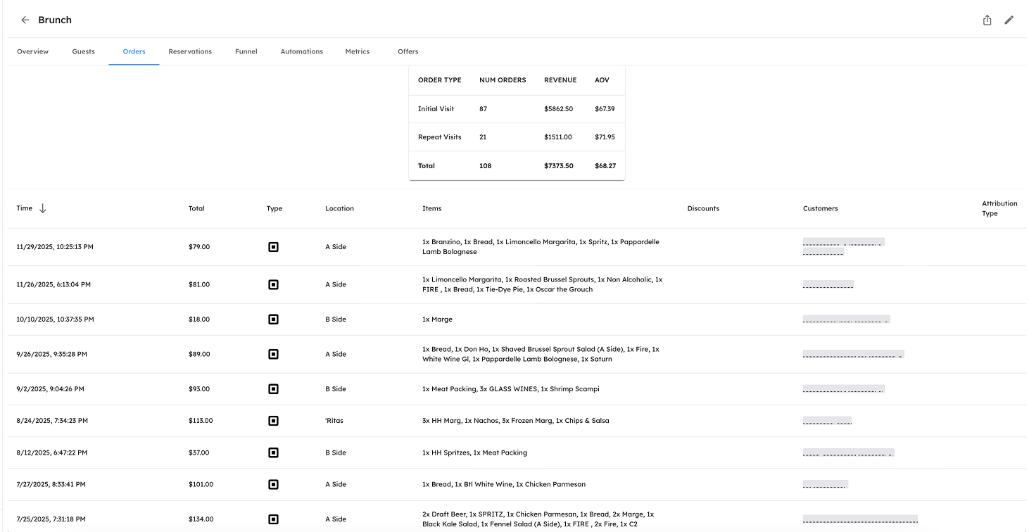 Early Wins In 48 Hours