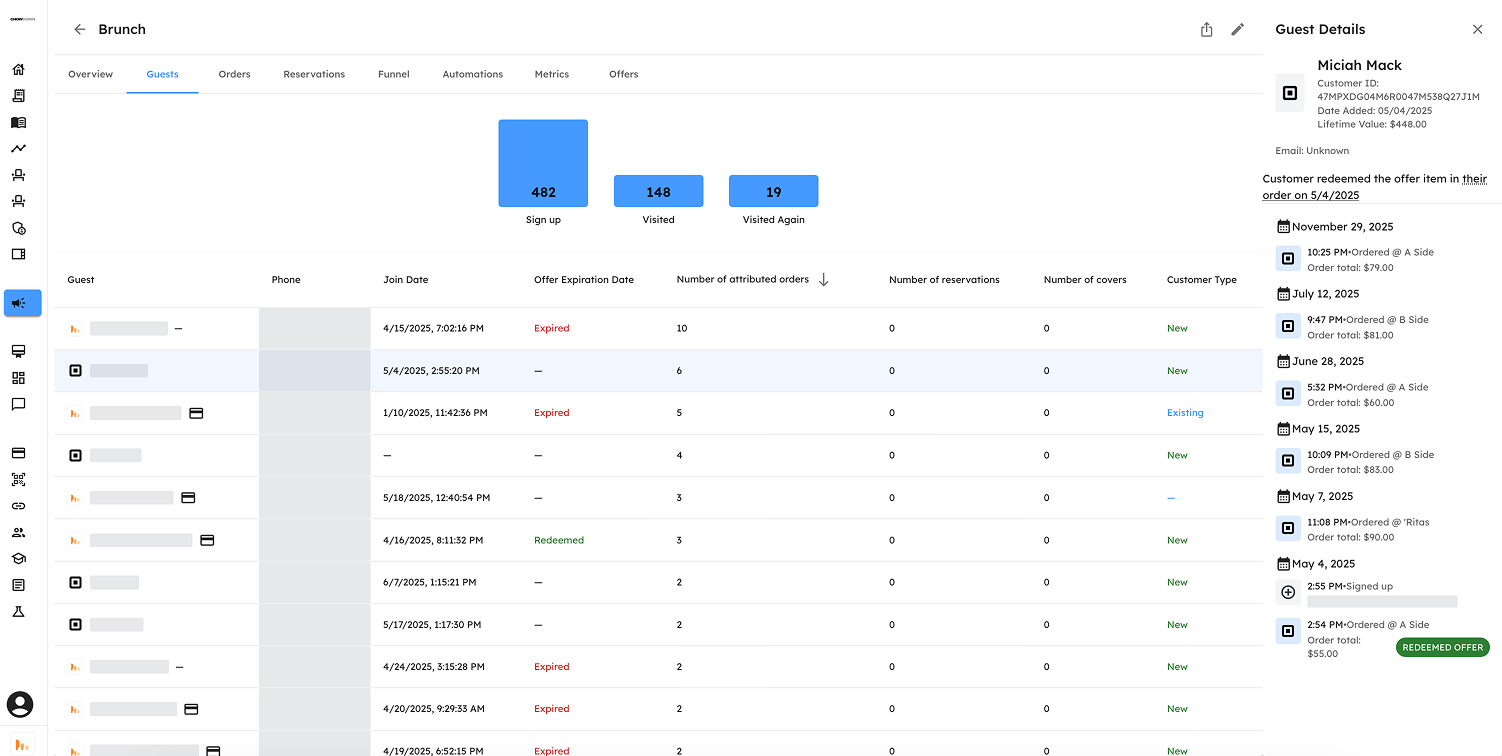 Full Guest Journey Tracking
