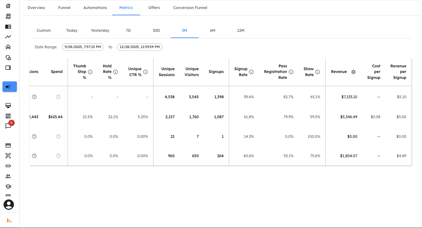 Multiple Analytics Views
